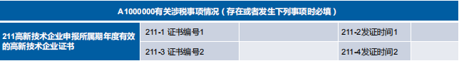 完成高新技術(shù)企業(yè)認(rèn)定后，企業(yè)所得稅稅率、研發(fā)費(fèi)用加計(jì)扣除比例到底該怎么算？