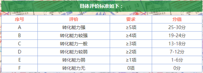 如何申報湖南高新技術(shù)企業(yè)？高企申報詳解