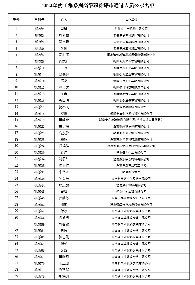 【職稱公示】2024年度工程系列高級職稱評審結果公示