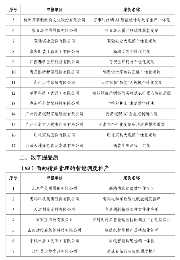 【案例公示】2024年“數(shù)字三品”應(yīng)用場景典型案例公示