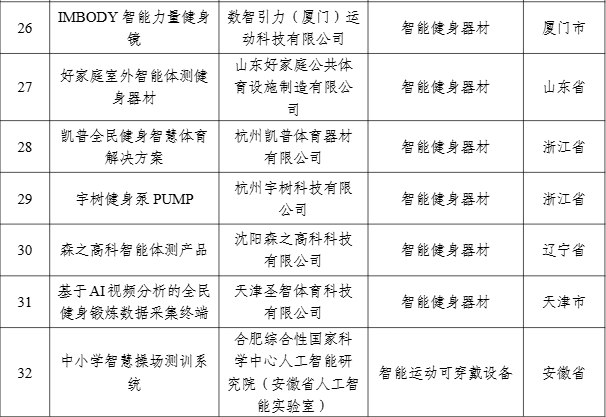 【案例公示】2024年度智能體育典型案例公示