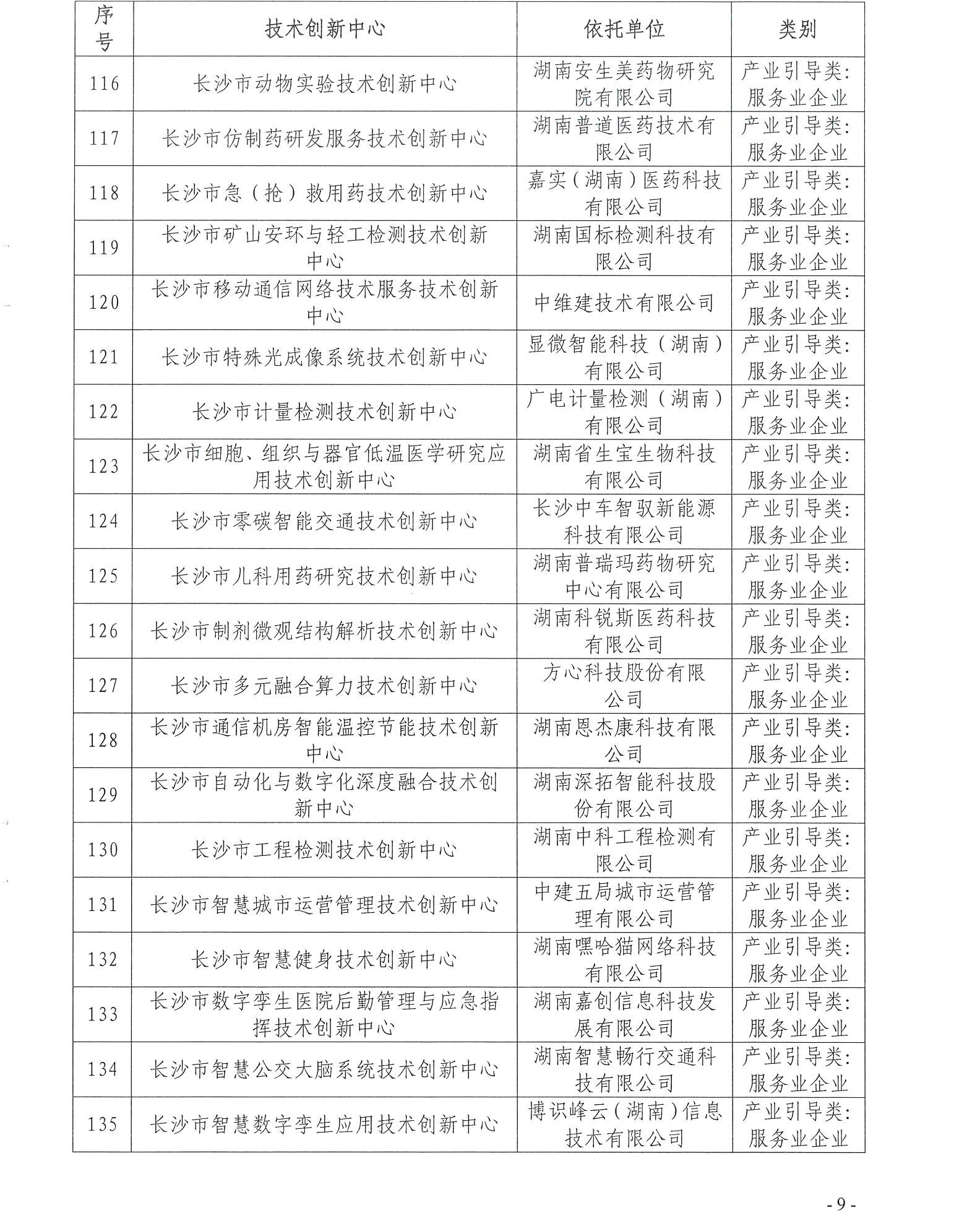 【技術(shù)通知】關(guān)于2024年第一批長(zhǎng)沙市技術(shù)創(chuàng)新中心牌匾制作的通知
