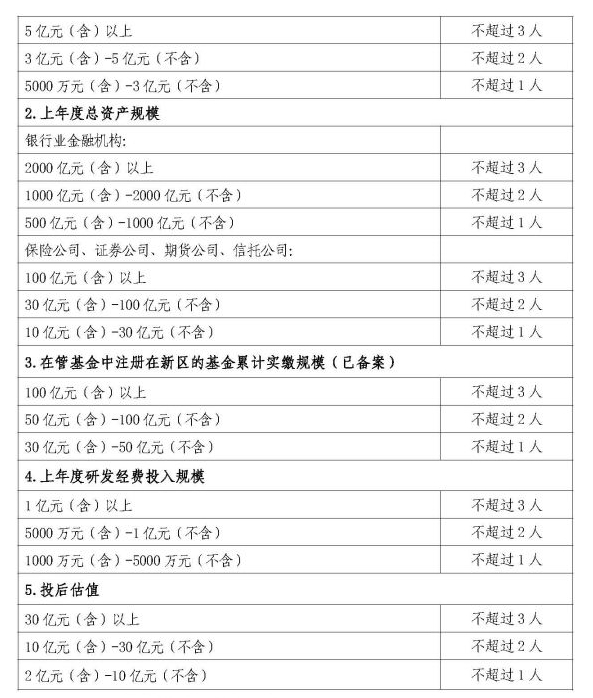 【認定通知】關(guān)于開展湖南湘江新區(qū)第二批