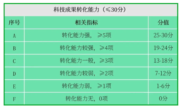 國家高新技術(shù)企業(yè)認定，如何提前布局專利申請