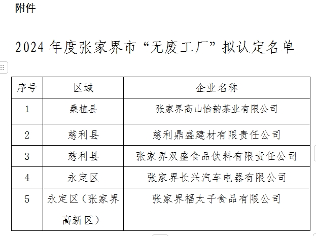 【名單公示】關(guān)于2024年度張家界市“無廢工廠” 擬認(rèn)定名單的公示