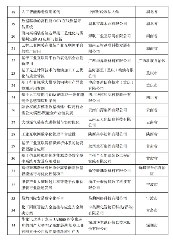【案例公示】工信部關(guān)于先進(jìn)計(jì)算賦能新質(zhì)生產(chǎn)力典型應(yīng)用案例的公示