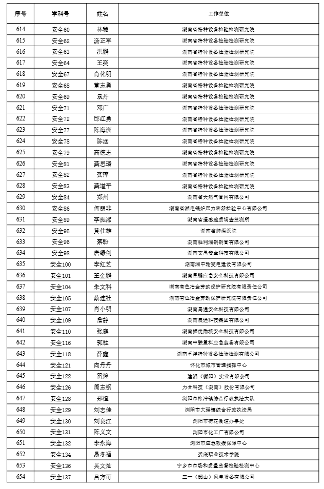 【職稱公示】2024年度工程系列高級職稱評審結果公示