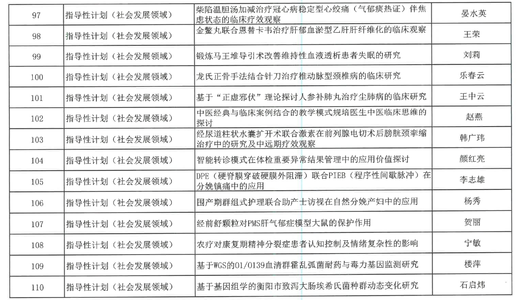 【立項通知】關(guān)于2024年度衡陽市指導(dǎo)性計劃項目立項的通知