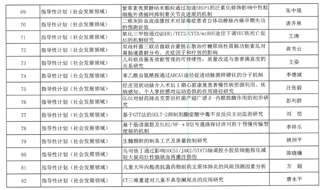 【立項通知】關(guān)于2024年度衡陽市指導(dǎo)性計劃項目立項的通知