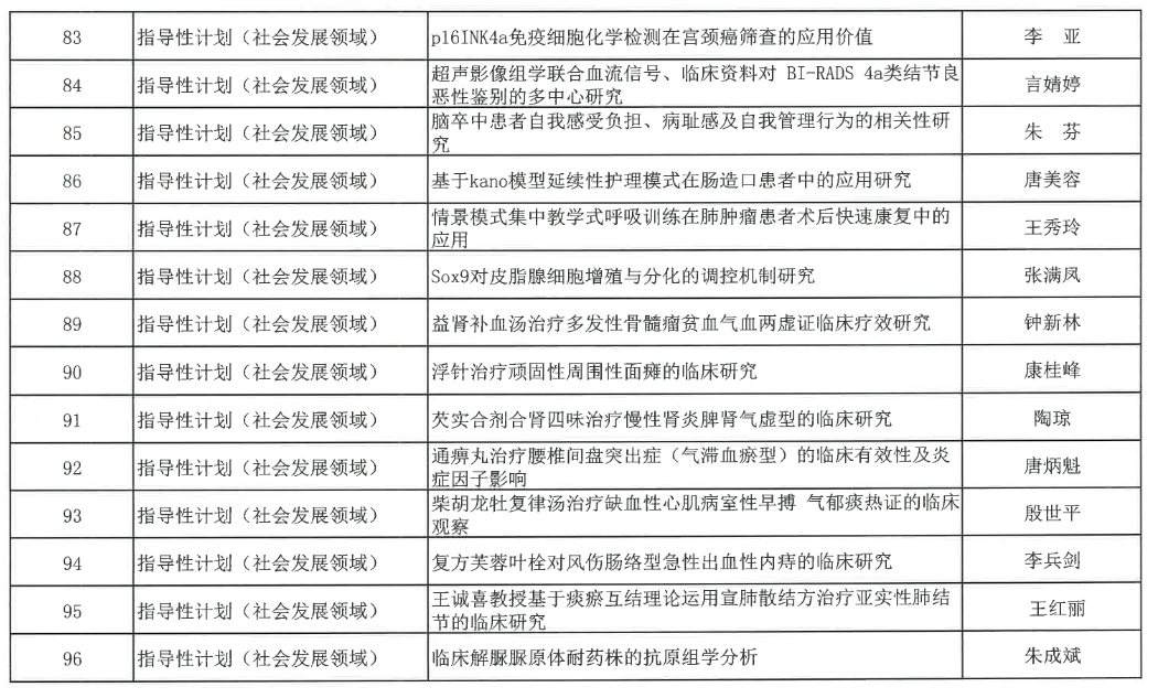 【立項通知】關(guān)于2024年度衡陽市指導(dǎo)性計劃項目立項的通知