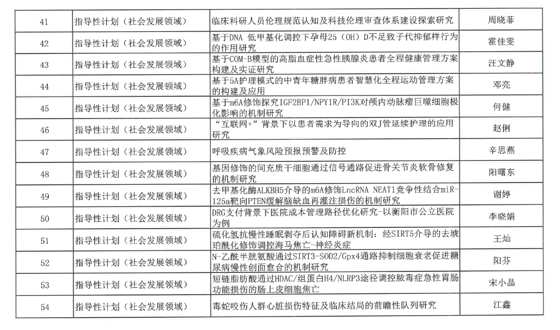 【立項通知】關(guān)于2024年度衡陽市指導(dǎo)性計劃項目立項的通知