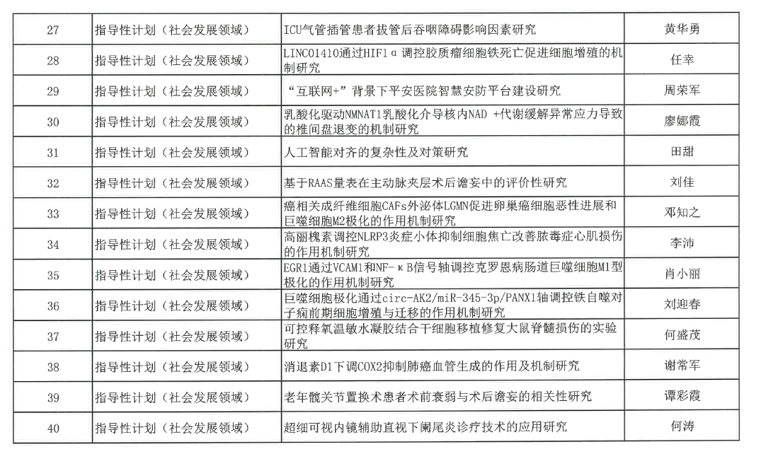 【立項通知】關(guān)于2024年度衡陽市指導(dǎo)性計劃項目立項的通知